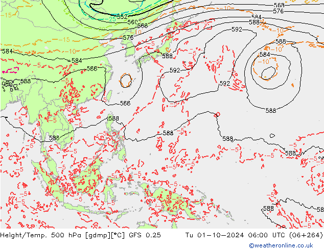 Z500/Regen(+SLP)/Z850 GFS 0.25 di 01.10.2024 06 UTC