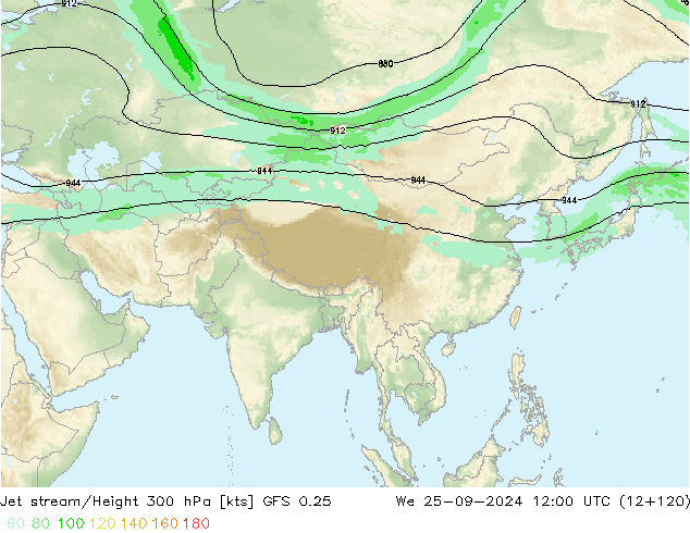 Polarjet GFS 0.25 Mi 25.09.2024 12 UTC