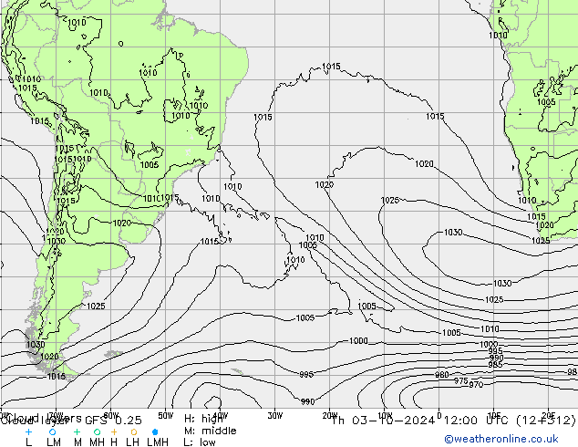 Wolkenschichten GFS 0.25 Do 03.10.2024 12 UTC