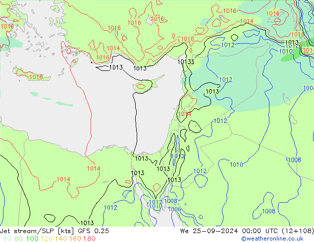 Jet Akımları/SLP GFS 0.25 Çar 25.09.2024 00 UTC