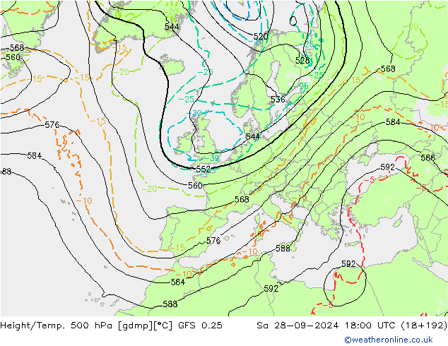 Height/Temp. 500 hPa GFS 0.25 so. 28.09.2024 18 UTC