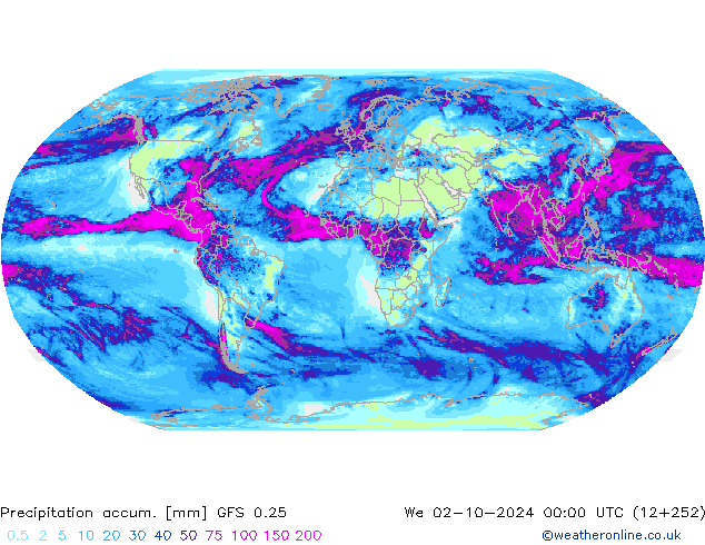 Nied. akkumuliert GFS 0.25 Mi 02.10.2024 00 UTC