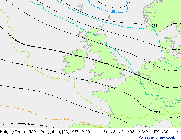 Z500/Rain (+SLP)/Z850 GFS 0.25 Sa 28.09.2024 00 UTC