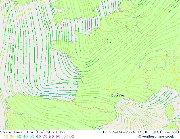 Stroomlijn 10m GFS 0.25 vr 27.09.2024 12 UTC