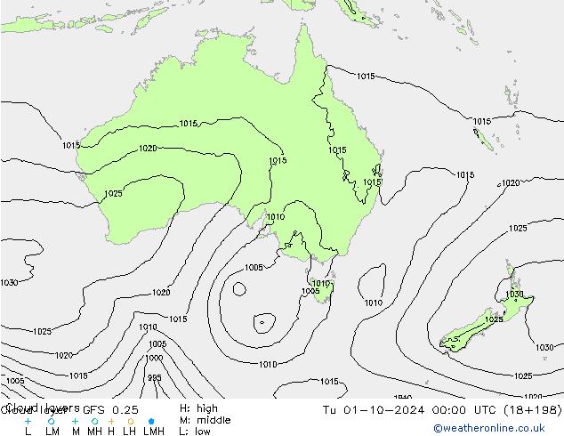 Wolkenlagen GFS 0.25 di 01.10.2024 00 UTC