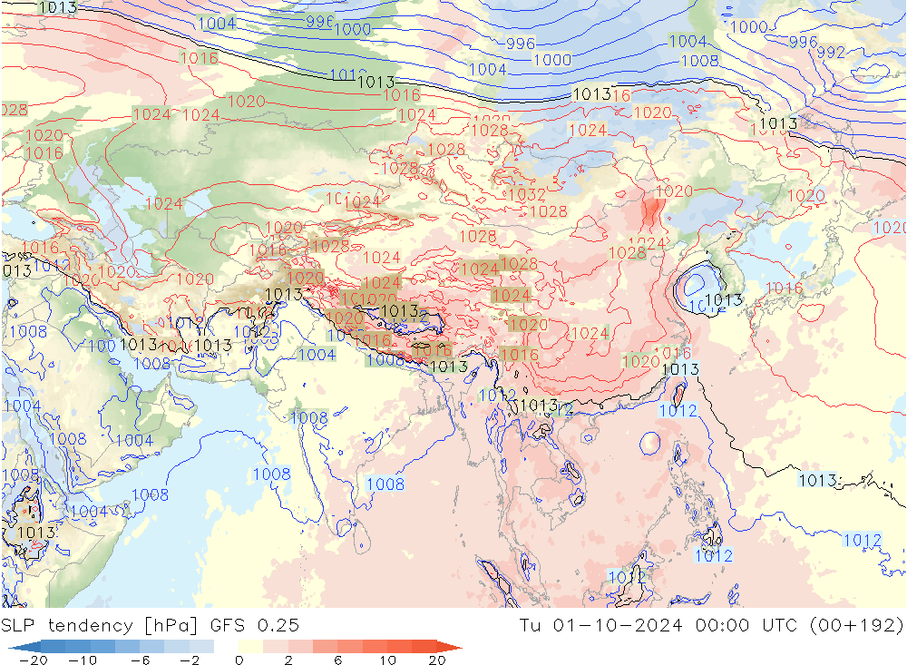 Druktendens (+/-) GFS 0.25 di 01.10.2024 00 UTC