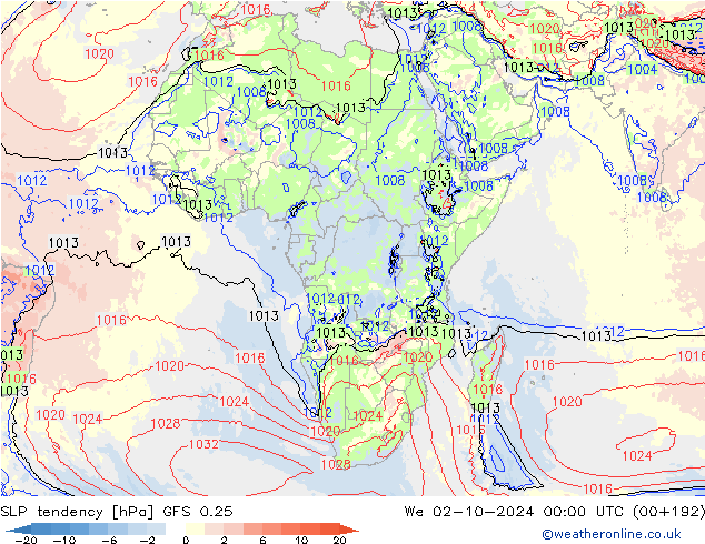 Tendance de pression  GFS 0.25 mer 02.10.2024 00 UTC