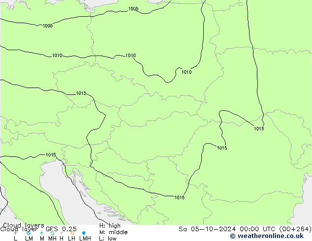 Cloud layer GFS 0.25 sab 05.10.2024 00 UTC