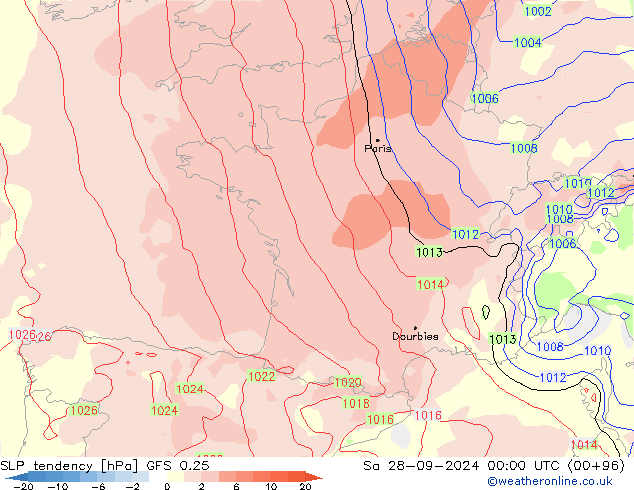 Drucktendenz GFS 0.25 Sa 28.09.2024 00 UTC