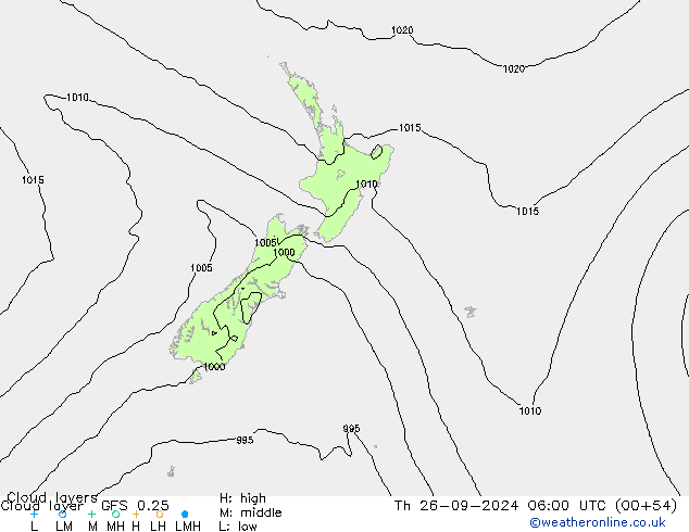 Wolkenschichten GFS 0.25 Do 26.09.2024 06 UTC