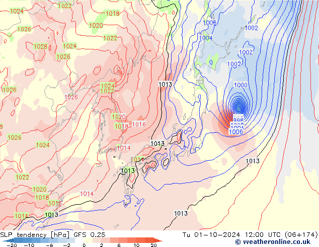 Druktendens (+/-) GFS 0.25 di 01.10.2024 12 UTC