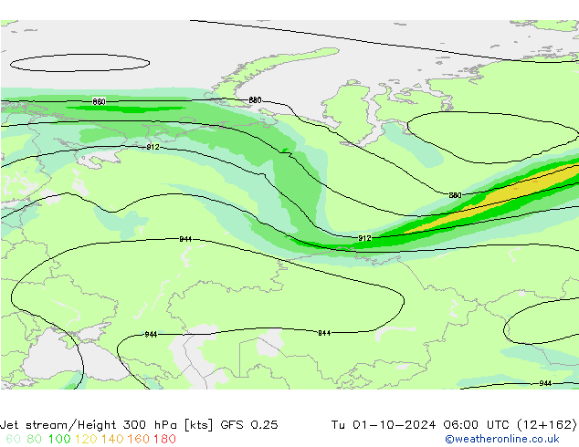 Jet stream/Height 300 hPa GFS 0.25 Út 01.10.2024 06 UTC