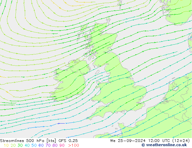 Linha de corrente 500 hPa GFS 0.25 Qua 25.09.2024 12 UTC