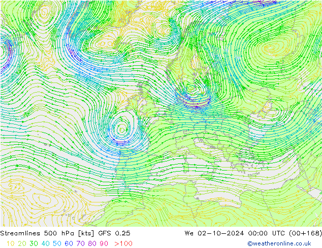  500 hPa GFS 0.25  02.10.2024 00 UTC