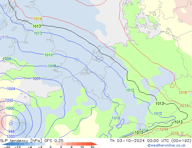 Druktendens (+/-) GFS 0.25 do 03.10.2024 00 UTC