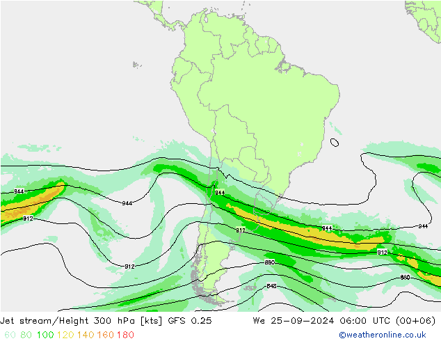 Jet Akımları GFS 0.25 Çar 25.09.2024 06 UTC