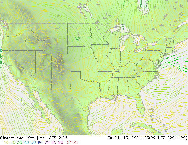 Stroomlijn 10m GFS 0.25 di 01.10.2024 00 UTC