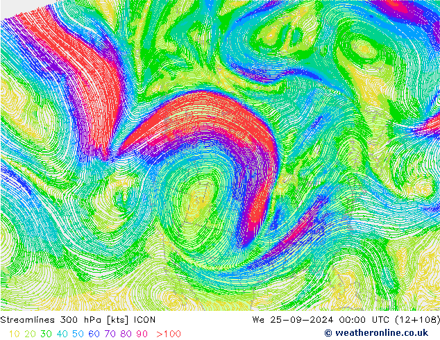 Linha de corrente 300 hPa ICON Qua 25.09.2024 00 UTC