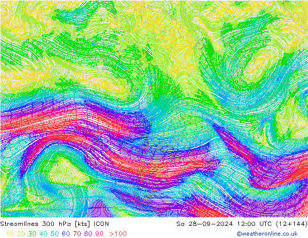 Ligne de courant 300 hPa ICON sam 28.09.2024 12 UTC