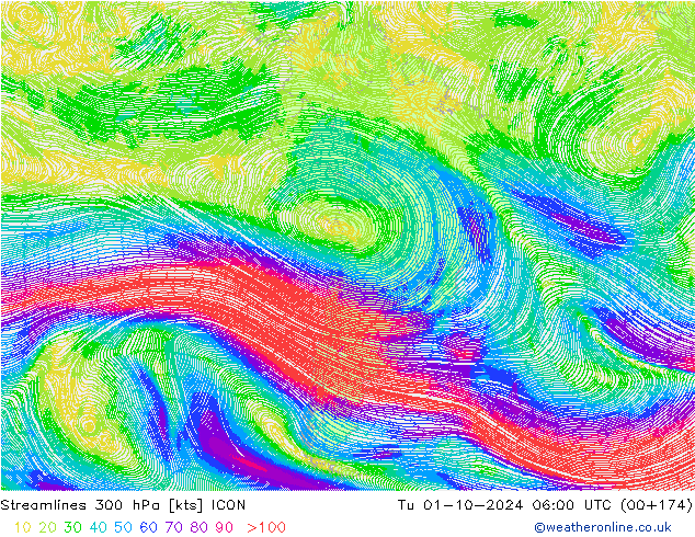 Linha de corrente 300 hPa ICON Ter 01.10.2024 06 UTC