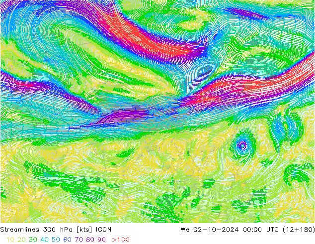 Streamlines 300 hPa ICON We 02.10.2024 00 UTC