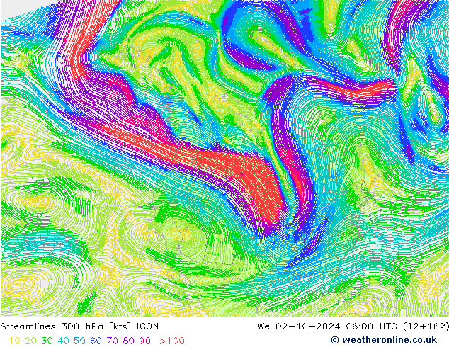 Stroomlijn 300 hPa ICON wo 02.10.2024 06 UTC