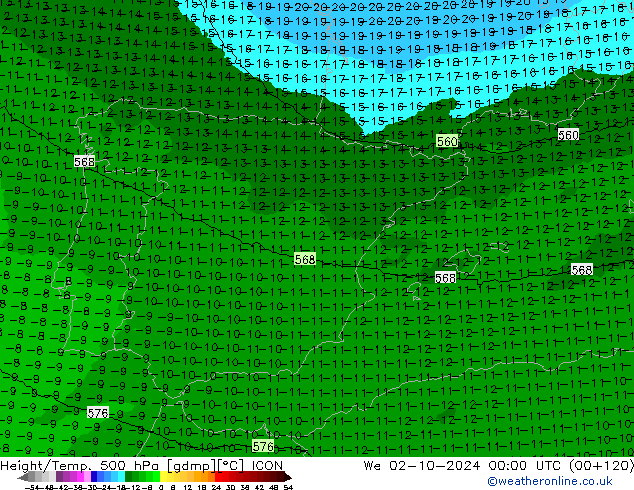 Height/Temp. 500 hPa ICON śro. 02.10.2024 00 UTC