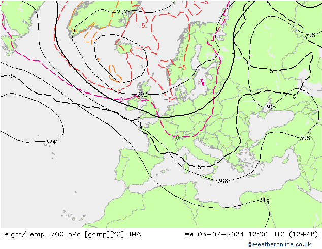 Hoogte/Temp. 700 hPa JMA wo 03.07.2024 12 UTC