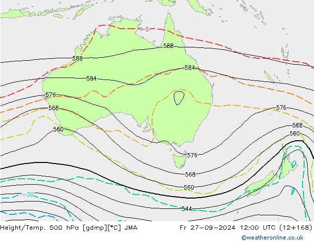 Height/Temp. 500 hPa JMA ven 27.09.2024 12 UTC