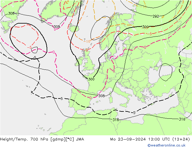 Height/Temp. 700 hPa JMA 星期一 23.09.2024 12 UTC