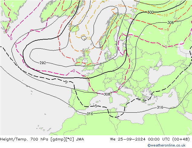 Height/Temp. 700 hPa JMA mer 25.09.2024 00 UTC