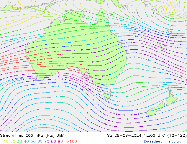 Linea di flusso 200 hPa JMA sab 28.09.2024 12 UTC