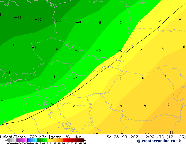 Height/Temp. 700 hPa JMA Sa 28.09.2024 12 UTC