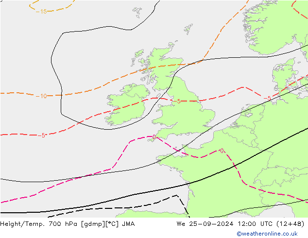 Height/Temp. 700 гПа JMA ср 25.09.2024 12 UTC