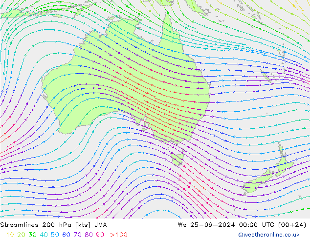 Stromlinien 200 hPa JMA Mi 25.09.2024 00 UTC