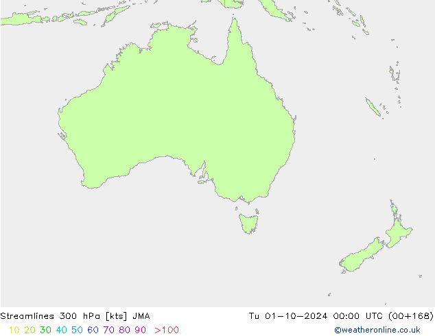 Streamlines 300 hPa JMA Tu 01.10.2024 00 UTC