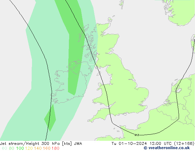 Jet Akımları JMA Sa 01.10.2024 12 UTC