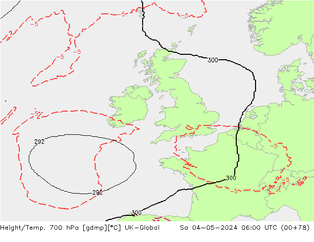 Height/Temp. 700 hPa UK-Global Sáb 04.05.2024 06 UTC