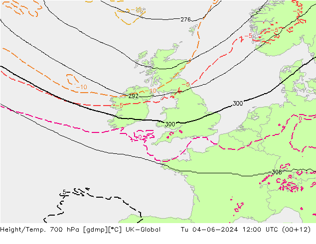 Height/Temp. 700 hPa UK-Global Tu 04.06.2024 12 UTC