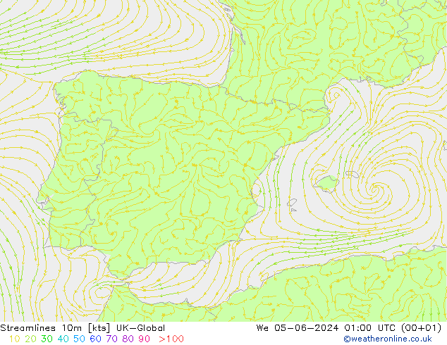 Linia prądu 10m UK-Global śro. 05.06.2024 01 UTC