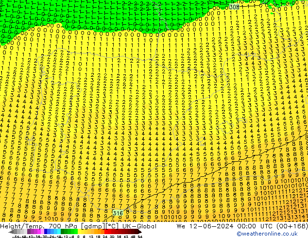 Hoogte/Temp. 700 hPa UK-Global wo 12.06.2024 00 UTC