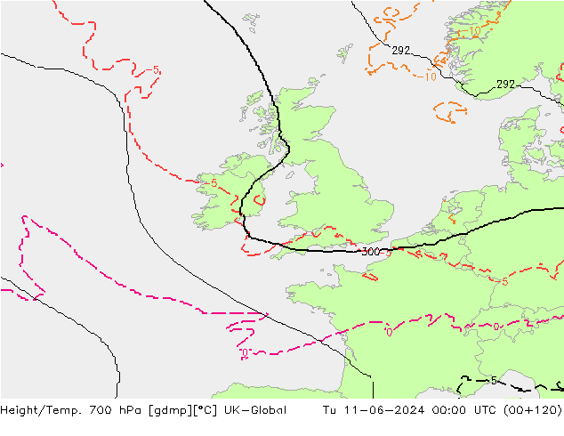 Yükseklik/Sıc. 700 hPa UK-Global Sa 11.06.2024 00 UTC