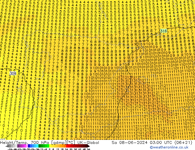 Hoogte/Temp. 700 hPa UK-Global za 08.06.2024 03 UTC