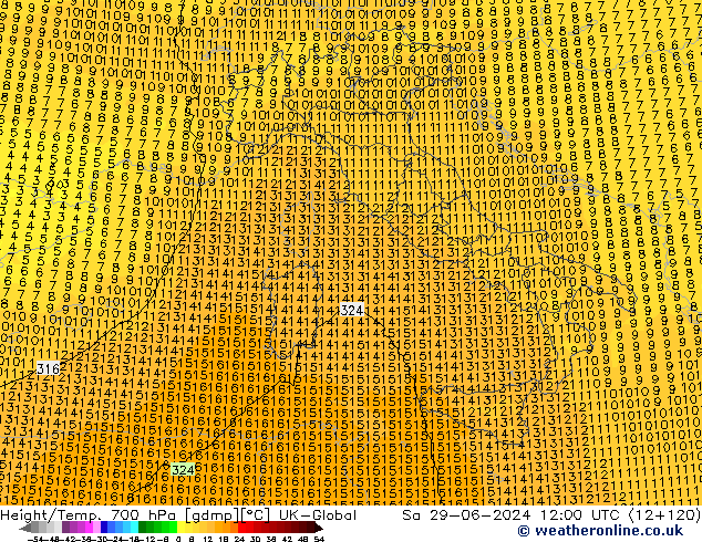 Height/Temp. 700 hPa UK-Global Sa 29.06.2024 12 UTC