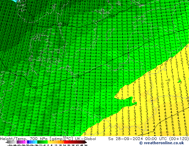 Height/Temp. 700 hPa UK-Global Sáb 28.09.2024 00 UTC