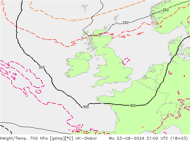 Height/Temp. 700 hPa UK-Global lun 23.09.2024 21 UTC