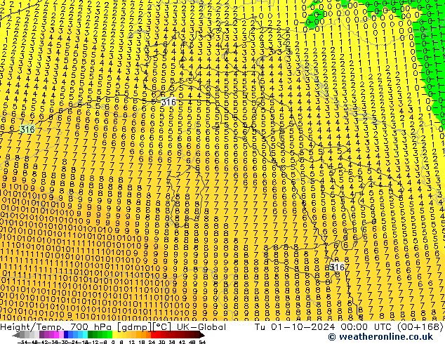 Height/Temp. 700 hPa UK-Global wto. 01.10.2024 00 UTC