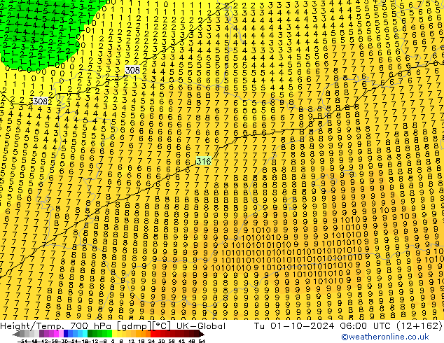 Height/Temp. 700 hPa UK-Global wto. 01.10.2024 06 UTC