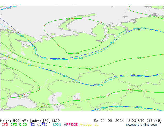 Géop. 500 hPa MOD sam 21.09.2024 18 UTC