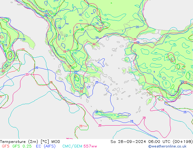 Temperature (2m) MOD Sa 28.09.2024 06 UTC